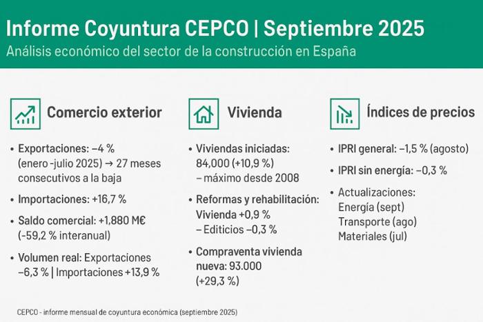 Imagen infografía CEPCO