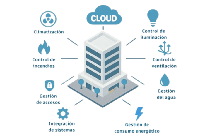 New product from DAIKIN