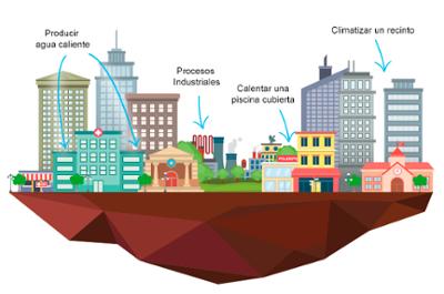 Schematic of heat pump applications.