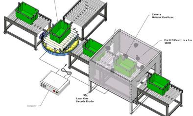 KONICA MINOLTA LANZA “BOX DEFECT DETECTION”