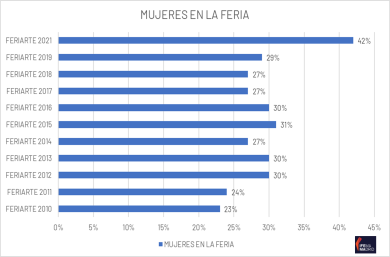 grafico mujeres en la feria 1