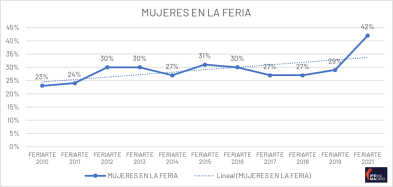 grafico mujeres en la feria 2