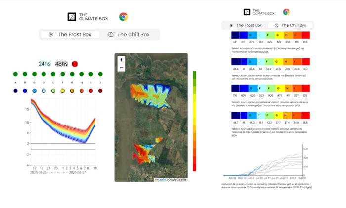 THE CLIMATE BOX