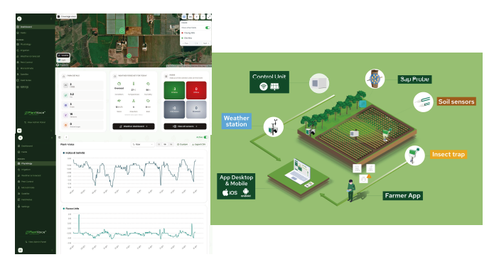 PLANTVOICE product