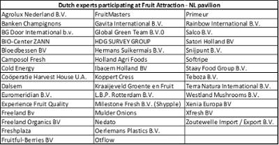 Expertos holandeses que participan en Fruit Attraction