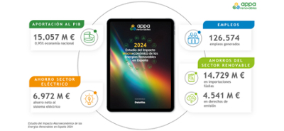 Imagen del informe APPA