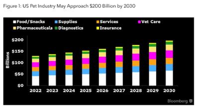 Global trends in the pet care market image