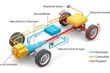 Dibujo del chasis de un electrificado