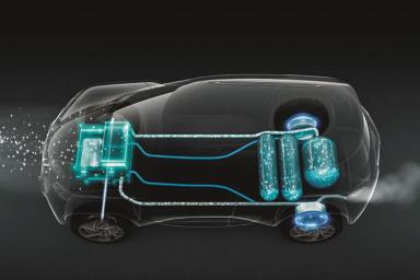 Esquema de funcionamiento de un coche de hidrógeno