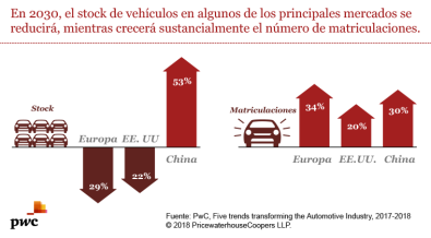 GRAFICA REDUCCION STOCK AUMENTO MATRICULACIONES