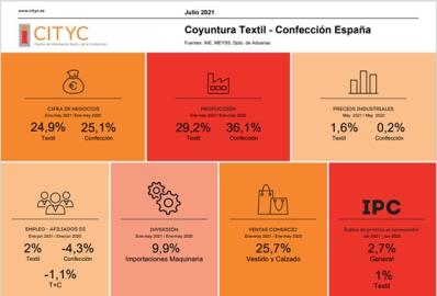 Datos Económicos