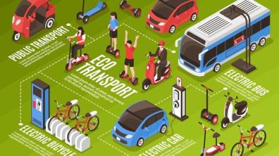 imagen descriptiva movilidad eléctrica y sostenible