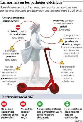 normativa patinetes electricos DGT