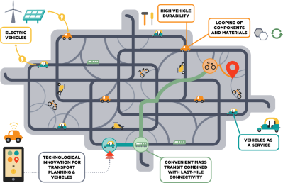 sistema de transporte multimodal