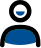 Participantes