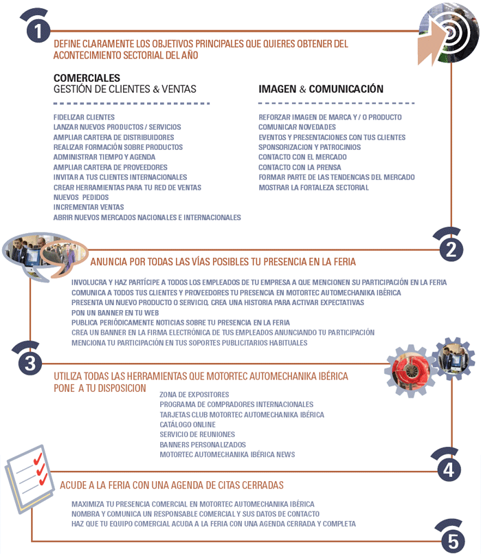 Imagen de Feria a Medida